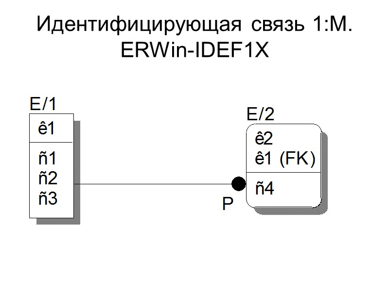 Идентифицирующая связь 1:М. ERWin-IDEF1X